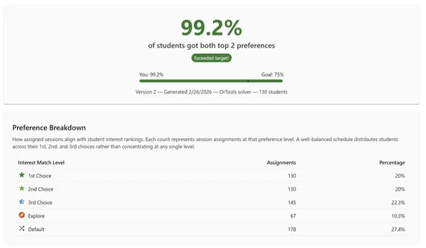 Schedule generation and PDF preview showing auto-scheduling and professional schedule cards